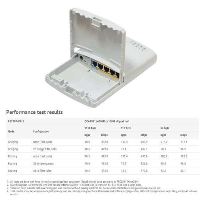 MikroTik RB750P-PBr2 PowerBox - Image 2