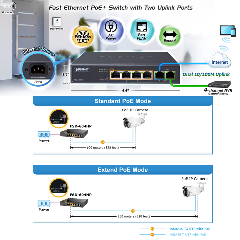 PLANET mrežni preklopnik 4-port 10/100TX 802.3at PoE + 2-port 10/100TX, FSD-604HP - Slika 2