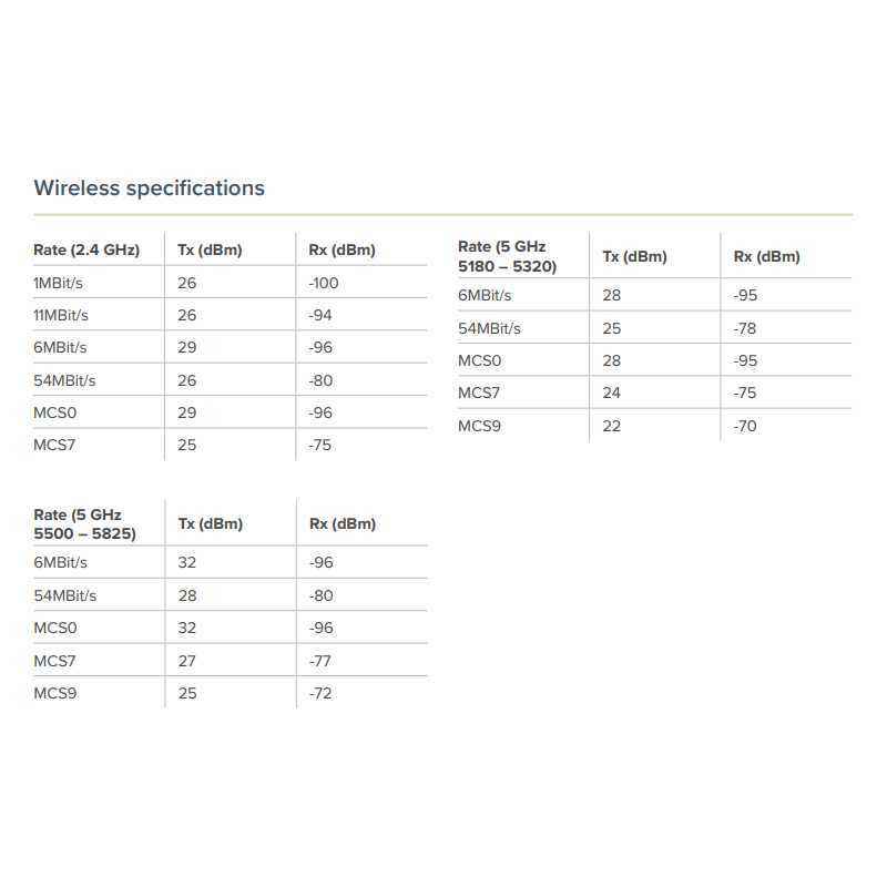 MikroTik Audience - Slika 2
