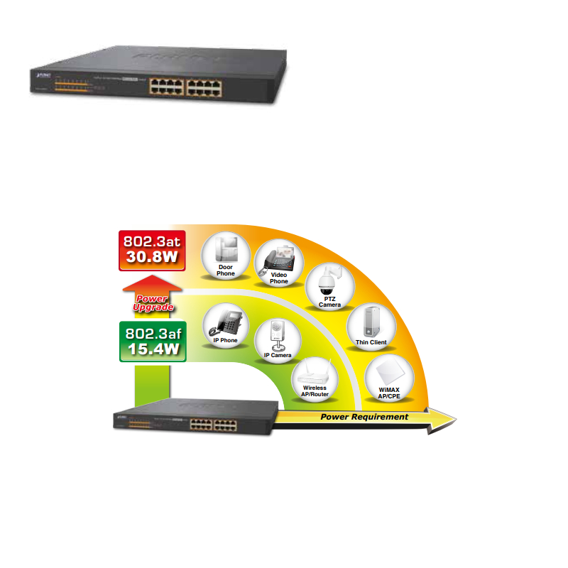 PLANET Gigabit PoE preklopnik 16-port 10/100/1000T 802.3at PoE + 2-Port 1000X SFP, GSW-1820HP