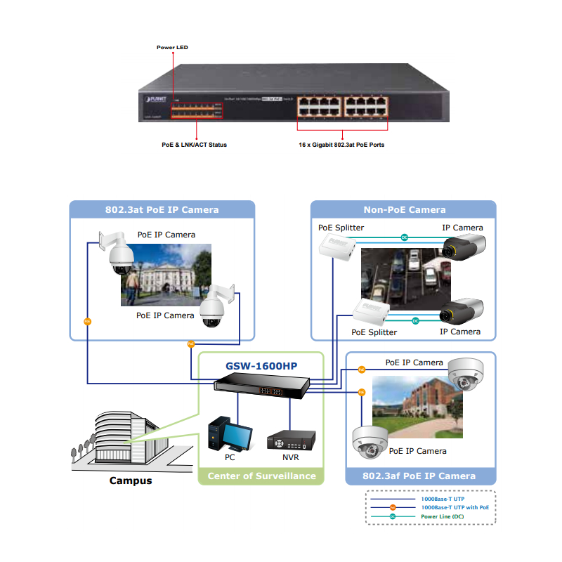 PLANET Gigabit PoE preklopnik 16-port 10/100/1000T 802.3at PoE + 2-Port 1000X SFP, GSW-1820HP - Slika 2