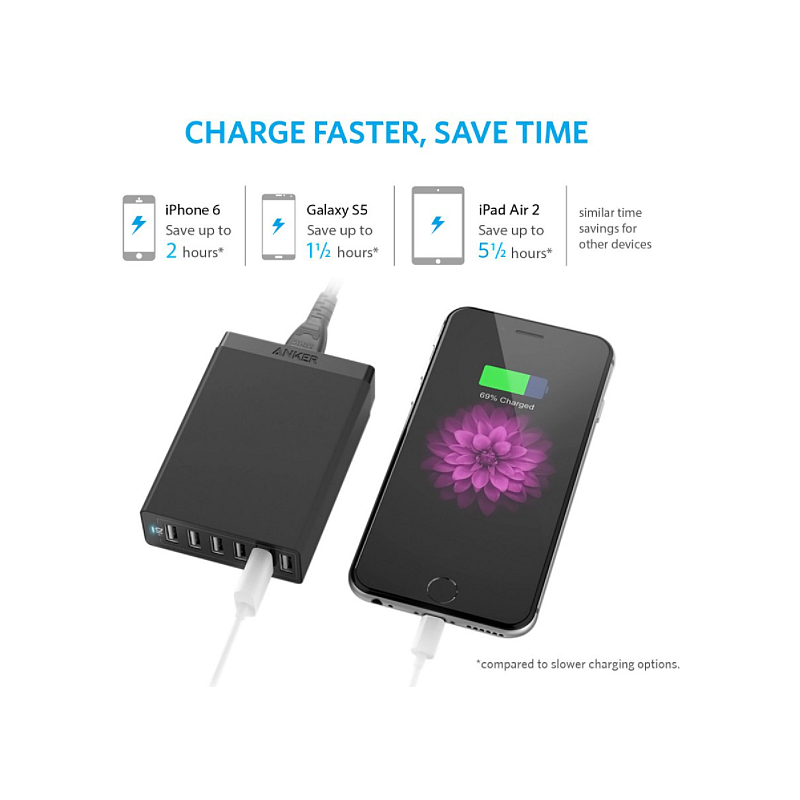 Anker PowerPort 6 stolni adapter/punjač, 6× USB(A) 60W, PowerIQ, VoltageBoost, A2123L12 - Slika 3