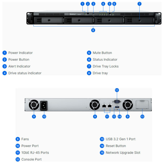 Synology RS422+ RackStation 4-bay NAS server, 2.5"/3.5" HDD/SSD podrška, Hot Swappable HDD, Wake on LAN/WAN, 2GB DDR4, 2×G-LAN