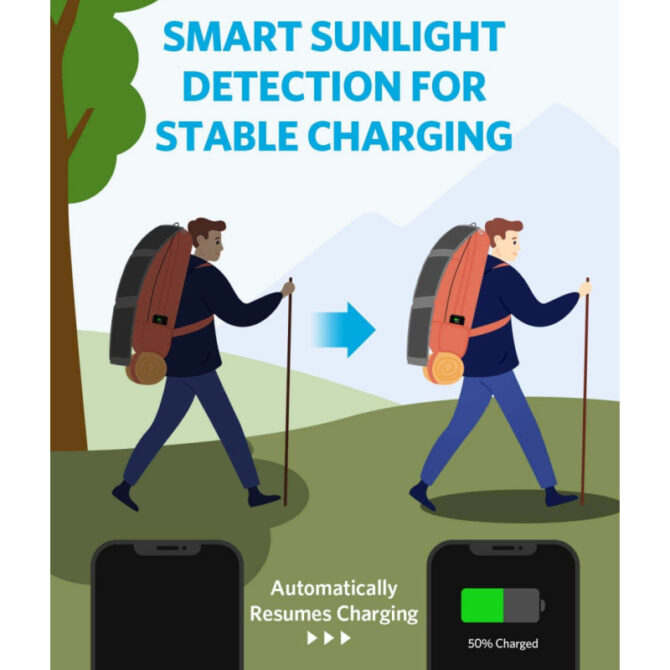 Anker PowerSolar 24W - Slika 5