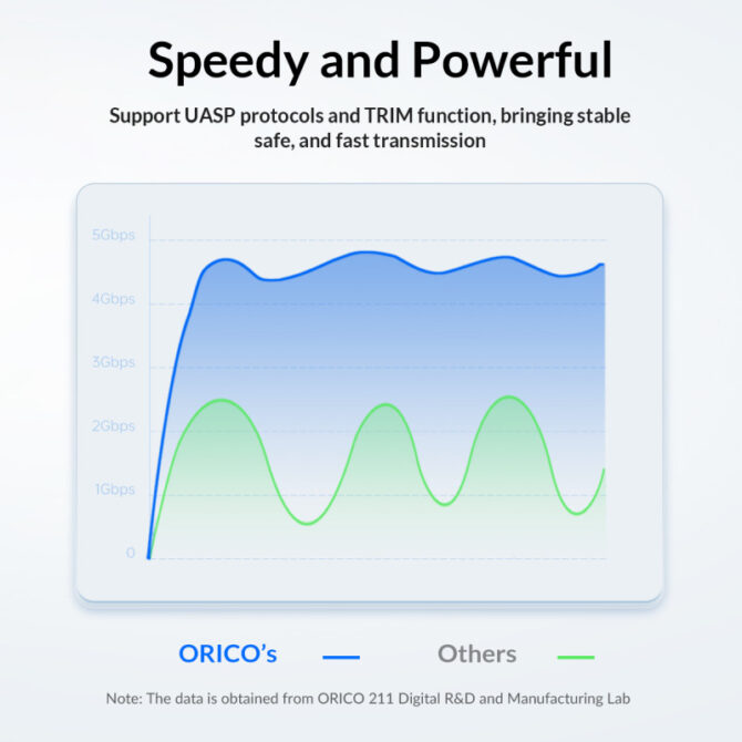 Orico vanjsko kućište 2.5" SATA HDD/SSD