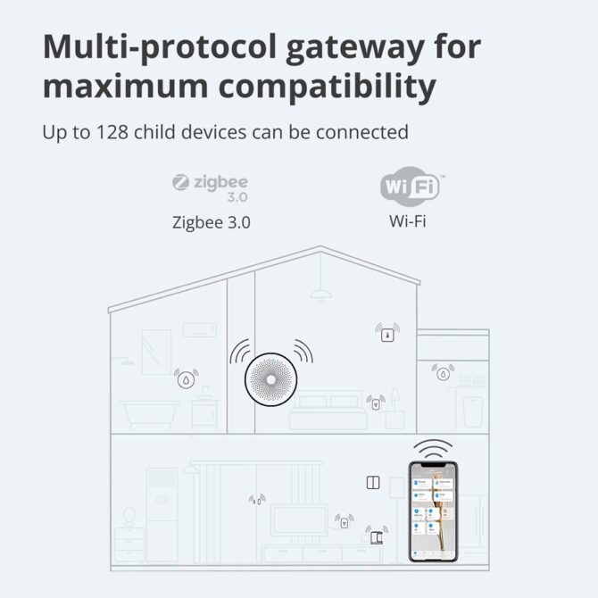 Hub M1S Gen2: Model No: HM1S-G02; SKU: AG036EUW01, HM1S-G02 - Image 40