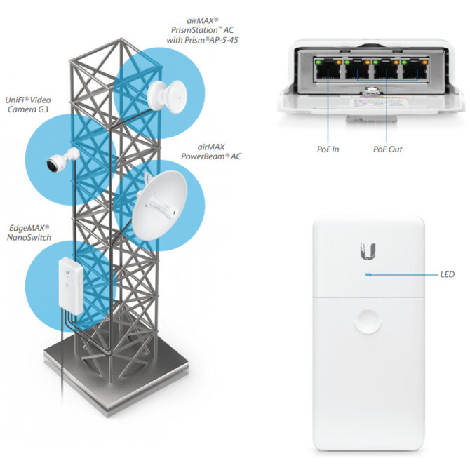 Ubiquiti NanoSwitch, outdoor 4-port Gigabit switch, PoE passthrough (N-SW)