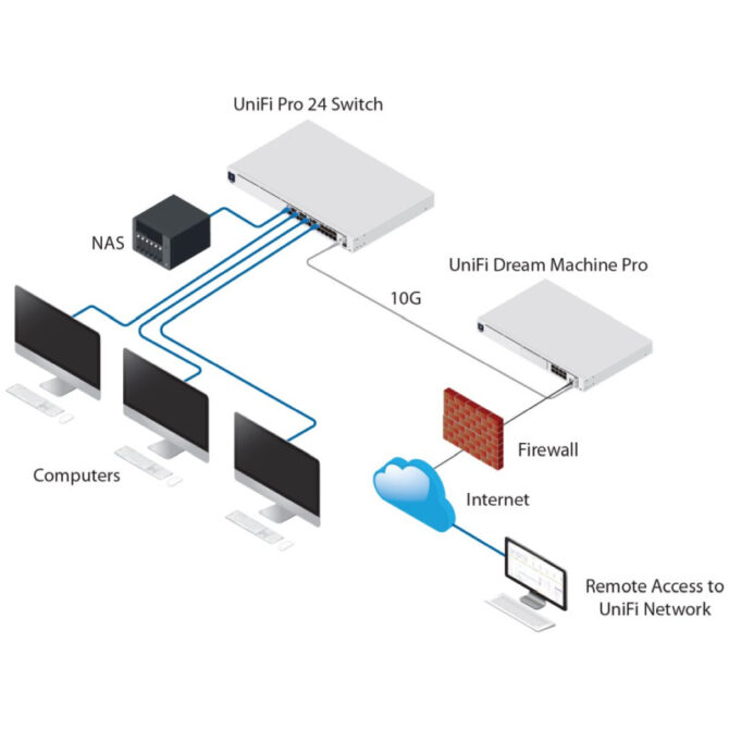 Ubiquiti UniFi Managed 48-port Gigabit Switch, 4×10G SFP+, Touchscreen LCD, Rackmount (USW-PRO-48) - Image 6