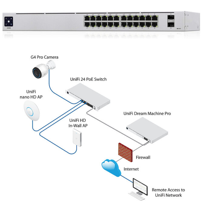 Ubiquiti UniFi Managed 24-port Gigabit Switch, 16-port PoE+, 2×SFP, Rackmount, 95W (USW-24-PoE Gen2)