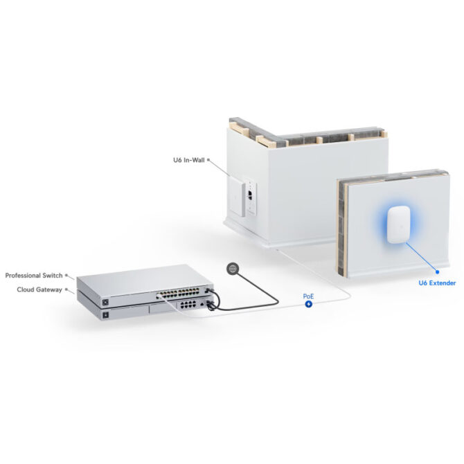 Ubiquiti U6-Extender- EU UniFi Access Point - Image 3