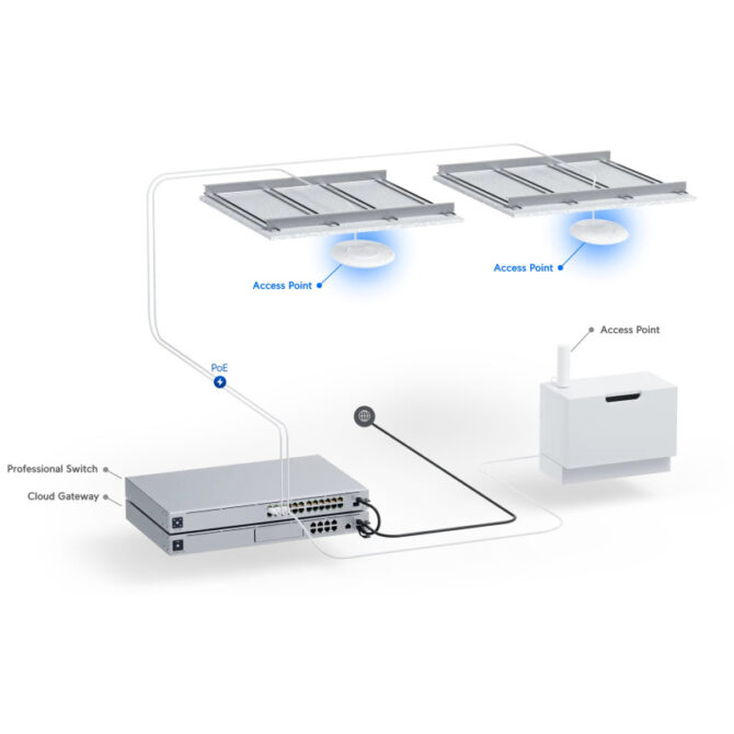 Ubiquiti UniFi UAP U6+ pristupna točka - Slika 2