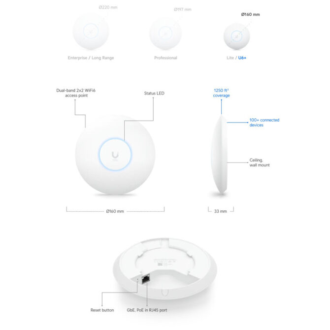 Ubiquiti UniFi UAP U6+ pristupna točka - Slika 3