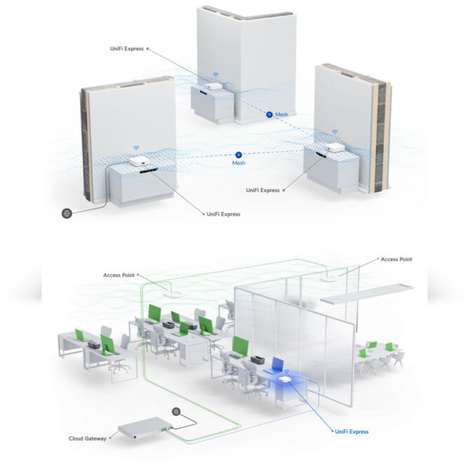 Ubiquiti UX - WiFi 6, LAN & WAN port, LCM display - Image 2