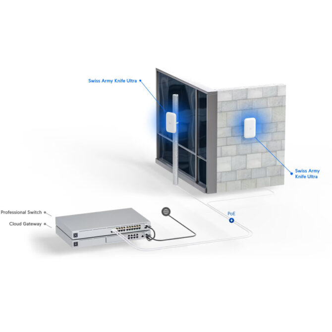 Ubiquiti Swiss Army Knife Ultra pristupna točka WiFi 5 - Image 10