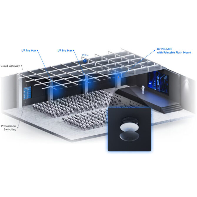 Ubiquiti UniFi U7-Pro-Max Wifi 7 PoE+ stropna pristupna točka 1x2.5 GbE RJ45 port, 25W - Image 3