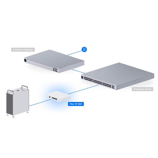 Ubiquiti UniFi 5-Port full-managed Multi-Gigabit-Layer-2-Switch, PoE support, 4x 10 Gbit/s Ethernet, 1x Gigabit Ethernet (USW-Flex-XG)