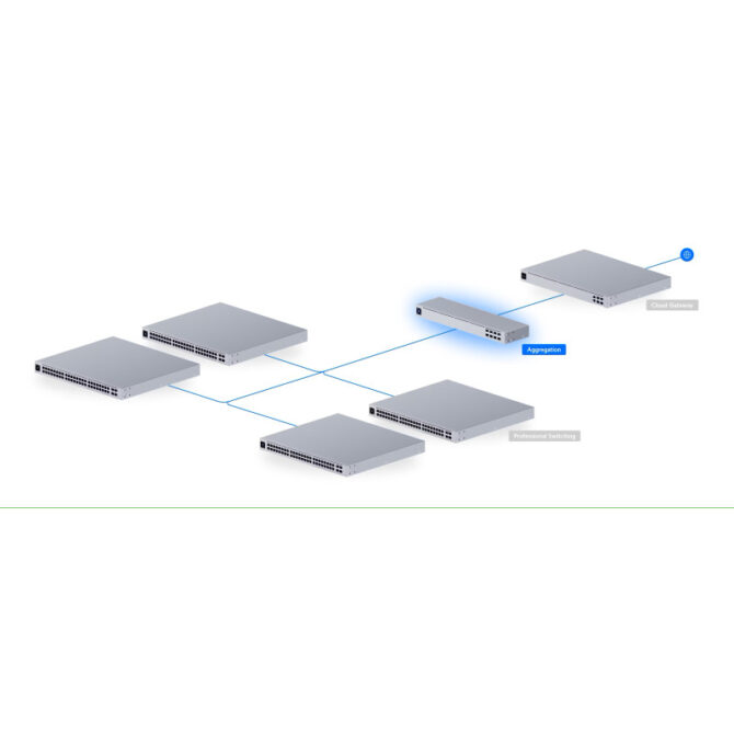 Ubiquiti UniFi Aggregation Layer2 Switch, 8×10G SFP+, Touch screen LCD, Rackmount (USW-Aggregation) - Image 4