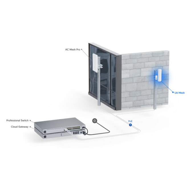 Ubiquiti UniFi WiFi 6 Mesh pristupna točka - Slika 6