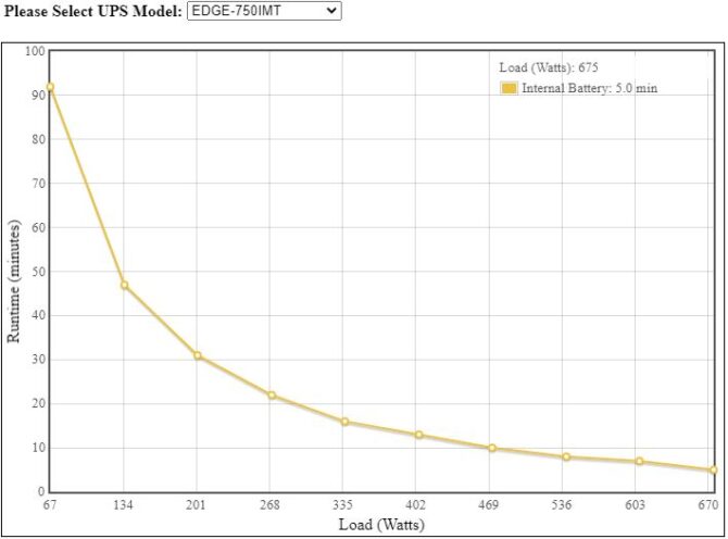 Vertiv 750VA/675W - EDGE-750IMT - Slika 4