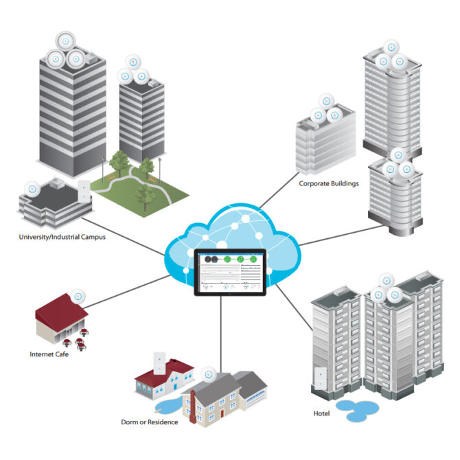 Ubiquiti UniFi UAP AC PRO pristupna točka - Slika 3