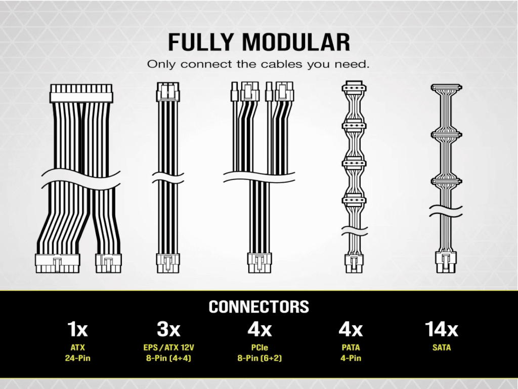 Napajanje Corsair RM850 850W White80 Plus Gold, modularno - Slika 9