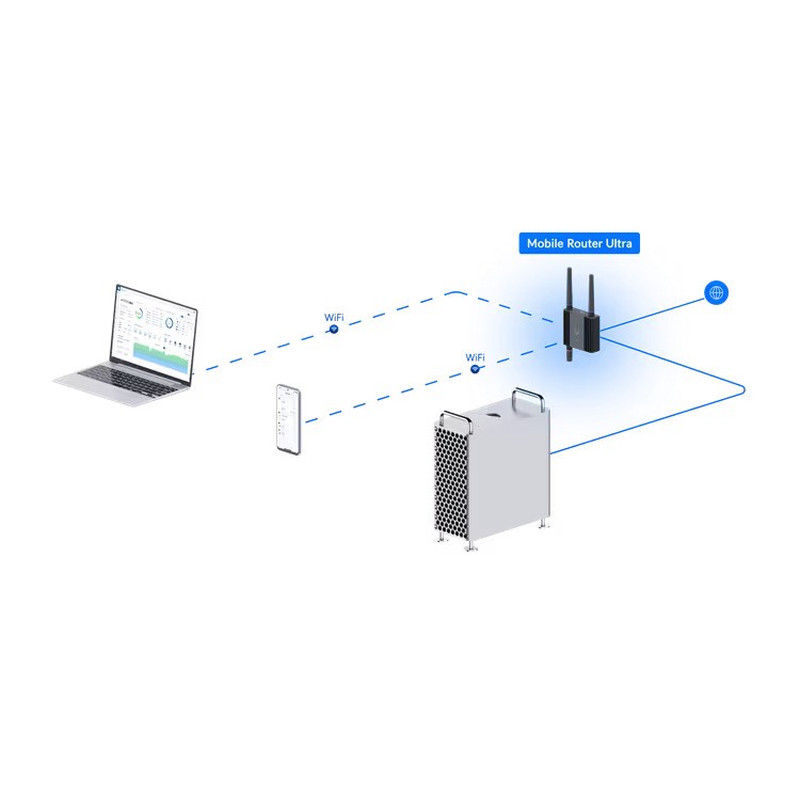 Ubiquiti UMR-Ultra LTE router - Slika 12