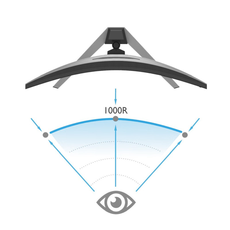 BenQ 34" EX3410R QHD (3440×1440) VA, 144Hz, 21:9, 1ms, 400 cd/m2, 3000:1, 2×HDMI/DP, 3×USB, zvučnici, crni - Slika 10