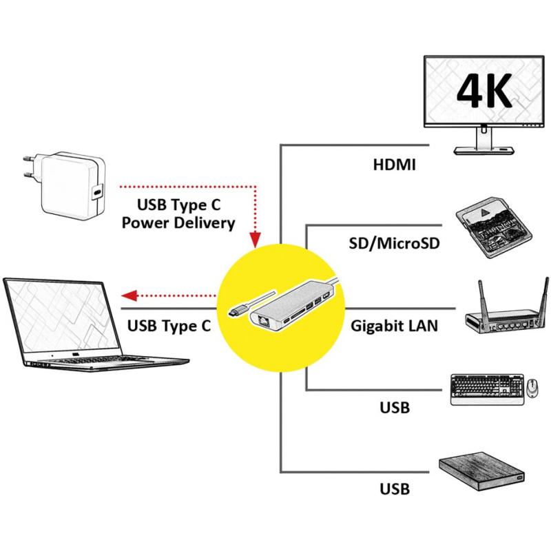 Roline USB-C docking station, 4K HDMI, 2×USB 3.0/3.2 Gen 1, 1×SD/TF čitač kartica, 1×USB-C power, 1×G-LAN - Slika 4