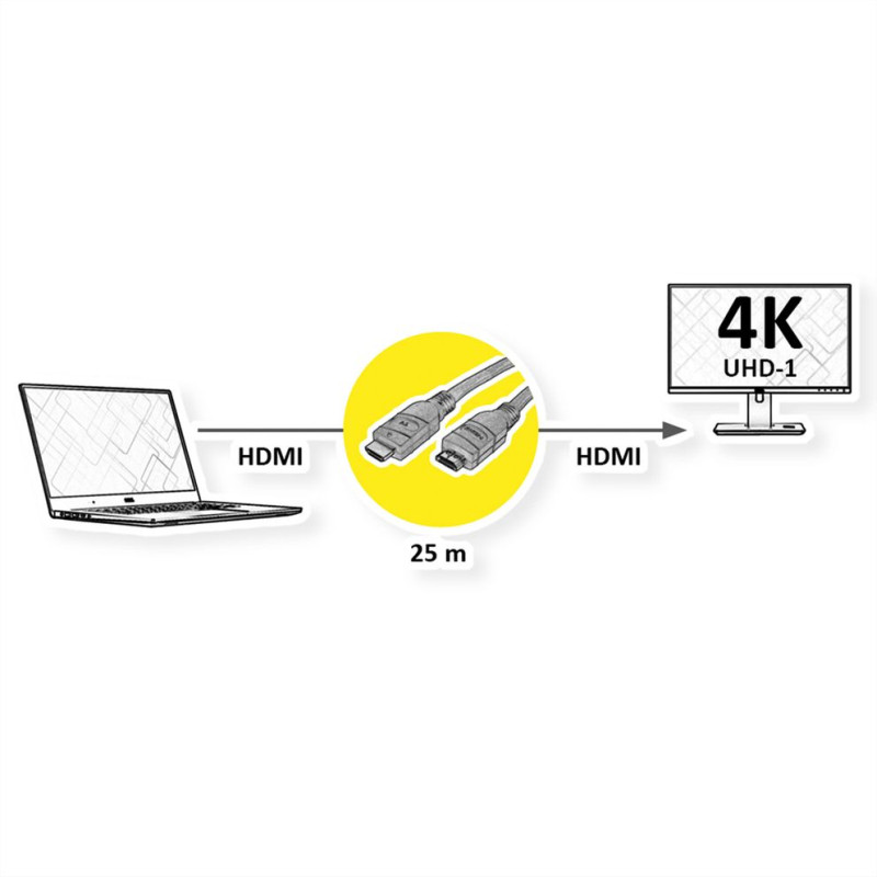 Roline VALUE UltraHD HDMI aktivni kabel M/M, 25m - Slika 2
