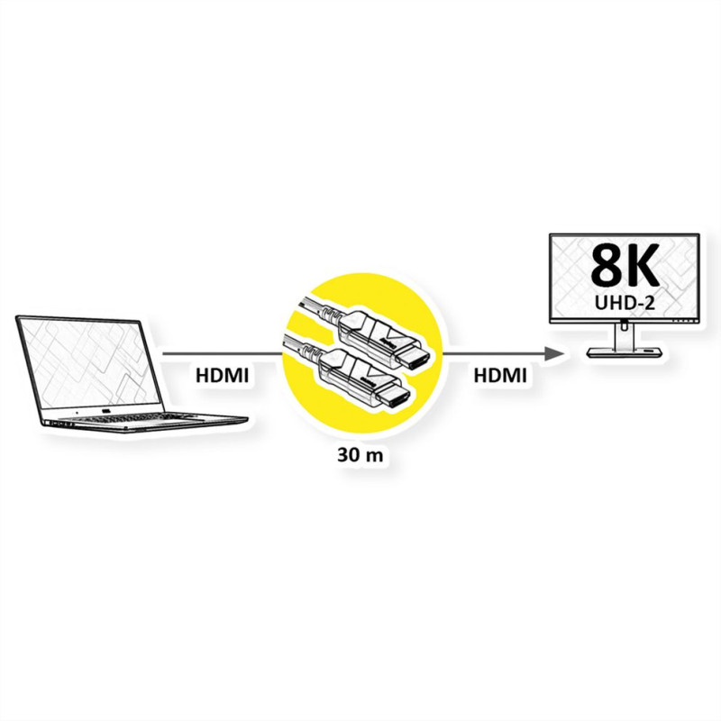 Roline HDMI 8K Ultra HD aktivni, optički kabel (AOC), M/M, 20 m - Slika 4