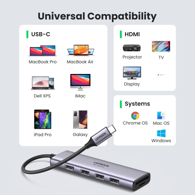 UGREEN 6-portni USB-C HUB 3xUSB-A 3.0, 1xHDMI 4K 60Hz, 1xSD, 1xTF, sivi - Slika 4