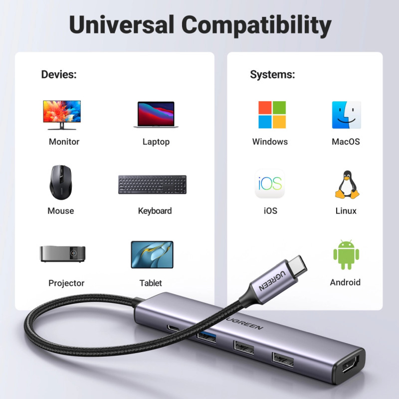 UGREEN 5-portni Revodok 105 USB-C HUB, 3xUSB-A, 1xUSB-C 100W PD, 1xHDMI 4K 30Hz, sivi - Slika 7