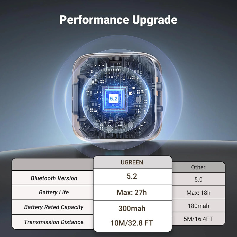 UGREEN Bežični Audio transmiter i receiver, BT 5.2, crni - Slika 4