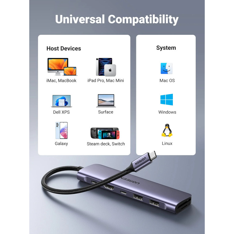UGREEN 7-portni USB-C HUB 2xUSB-A, 1xUSB-C PD 100W, 1xUSB-C, 1xHDMI 4K, 1xSD, 1xTF, sivi - Slika 7