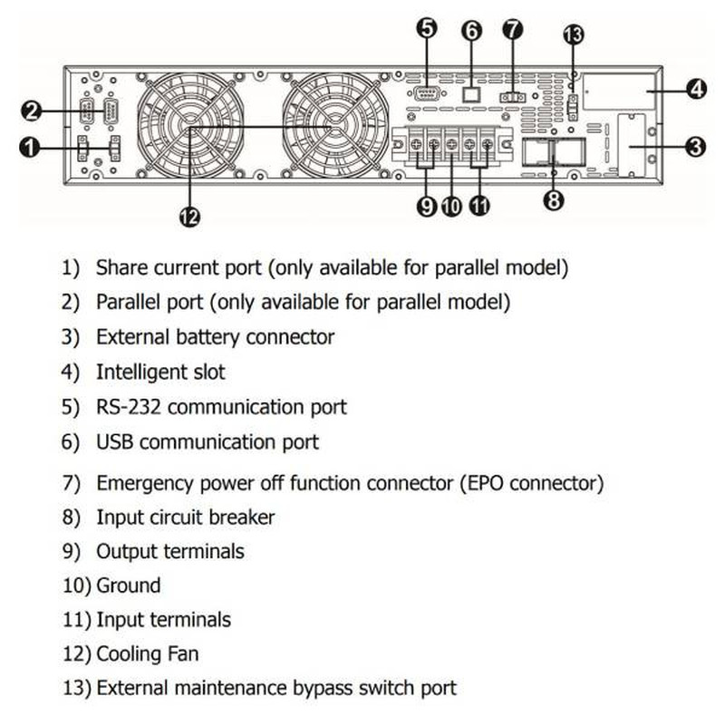 Fortron Source UPS Clippers Rack/Tower 6000VA/6000W, On-line double conversion, USB, RS-232, EPO, LCD, BEZ BATERIJA - Slika 3
