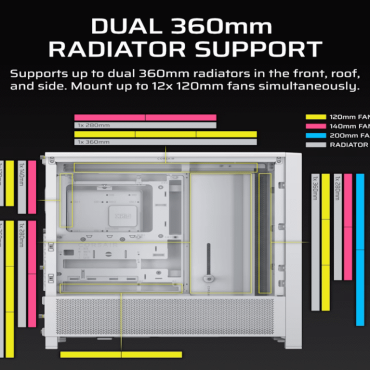 Kućište Corsair Frame 4000D, WhiteMid-Tower