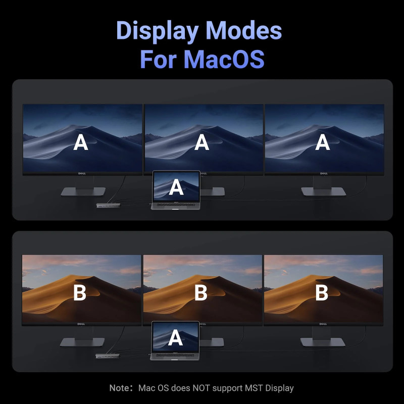 UGREEN 13-portni USB-C HUB, 1×DP/4K60, 2×HDMI/4K60, 1×USB-C (PD 100W), 1×USB-C, 4×USB-A, RJ45, 3.5mm, čitač kartica SD/TF - Slika 13
