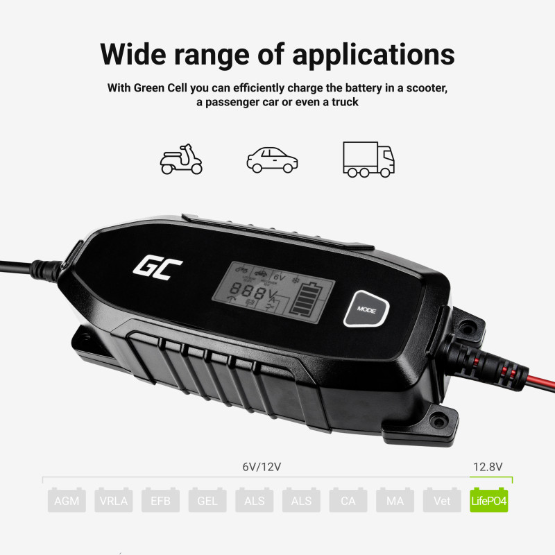 Green Cell - Slika 7