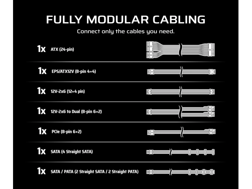 Napajanje Corsair RM650e (2025) 650WATX 3.1, PCIe 5.1, Cybenetics GOLD, Full - Slika 4
