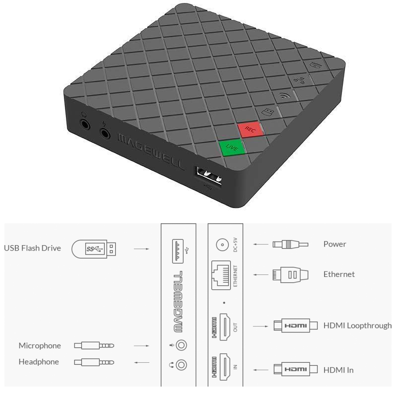 Magewell Ultra Stream HDMI, Standalone box for recording and streaming, 1-channel HDMI with loop-through out, plus extra audio mic in/out (53040) - Slika 4