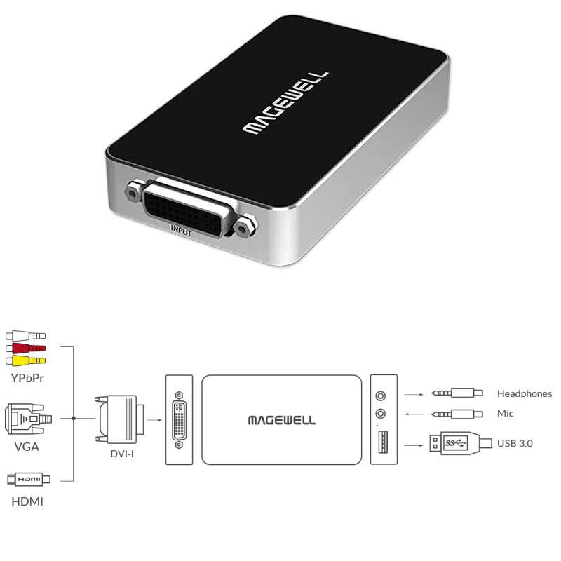 Magewell USB Capture DVI Plus, USB3.0 DONGLE, 1-channel DVI, DVI/VGA/YPbPr/CVBS with loop-through out, plus extra audio mic in/out, Plug and Play, Windows/Linux/Mac (32080) - Slika 6