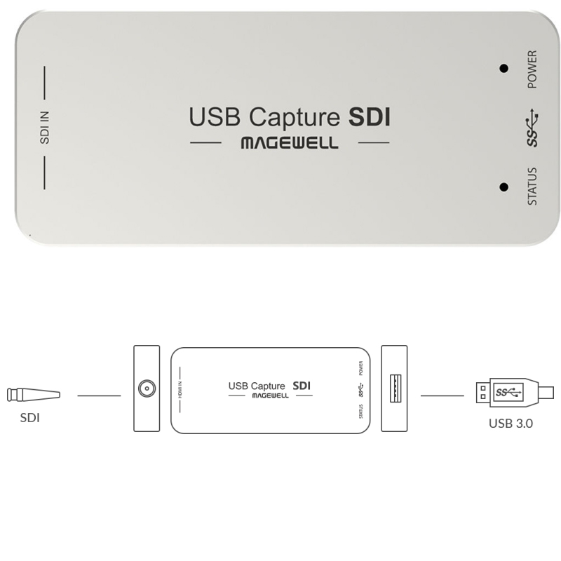 Magewell USB Capture SDI Gen 2, USB2.0/3.0 DONGLE, 1-channel HD/3G/2K SDI, Plug and Play, Windows/Linux/Mac (32070) - Slika 6