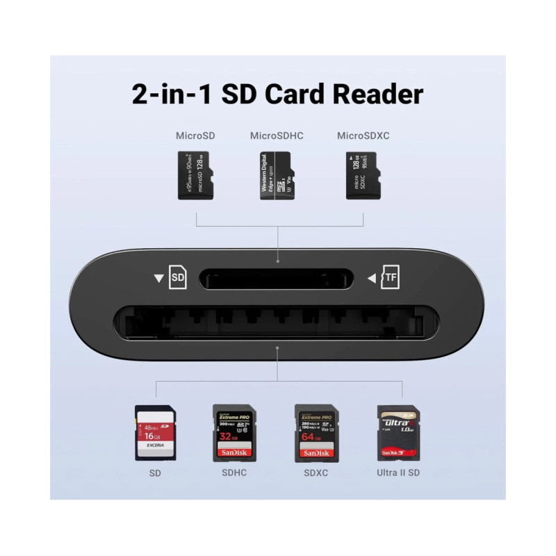 UGREEN čitač memorijskih kartica, TF/SD/MicroSD kartice, USB-C, 15cm, crni - Slika 13