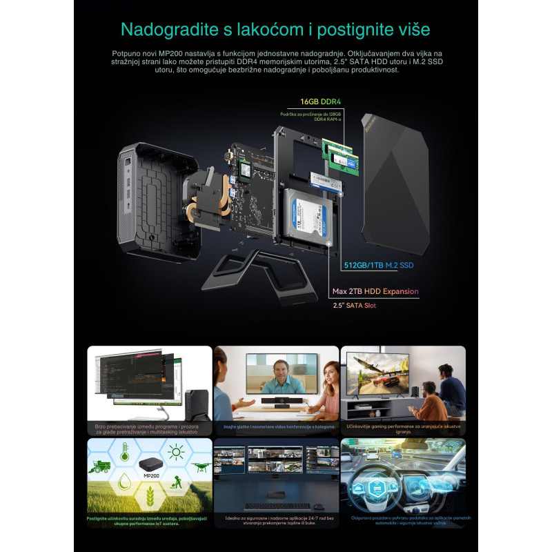 BLACKVIEW MP200 Mini PC, Intel i5-12450H, 16GB DDR4, 512GB SSD, Intel UHD, Wi-Fi 6/BT5.2, DP/HDMI, 2×USB-A, USB-C, LAN, Win 11 Pro - Slika 22