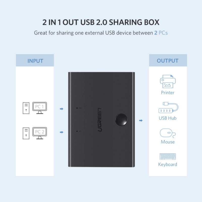 UGREEN Data Switch USB 2.0, 2 ulaza/1 izlaz, crni - Slika 30